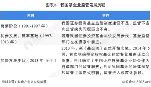 2020年中國基金管理行業(yè)市場現(xiàn)狀及發(fā)展趨勢分析 規(guī)范化、格局化與專業(yè)化驅(qū)動未來
