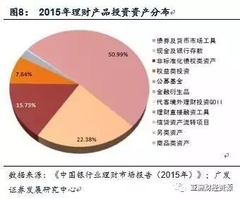 詳解委外投資與金融杠桿 雙刃劍下的投資管理藝術