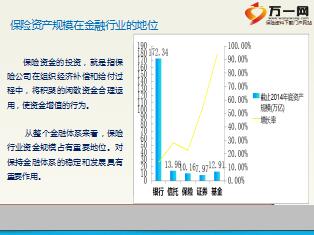 壽險公司投資管理 特點與核心內(nèi)容